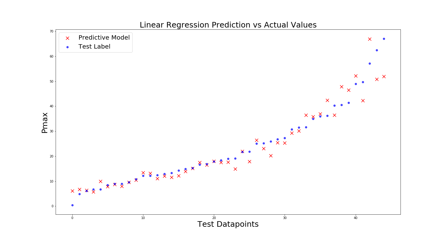 Linear Regression