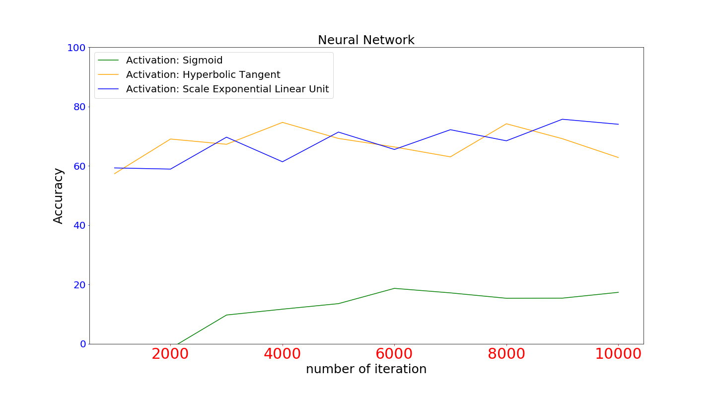 neural network