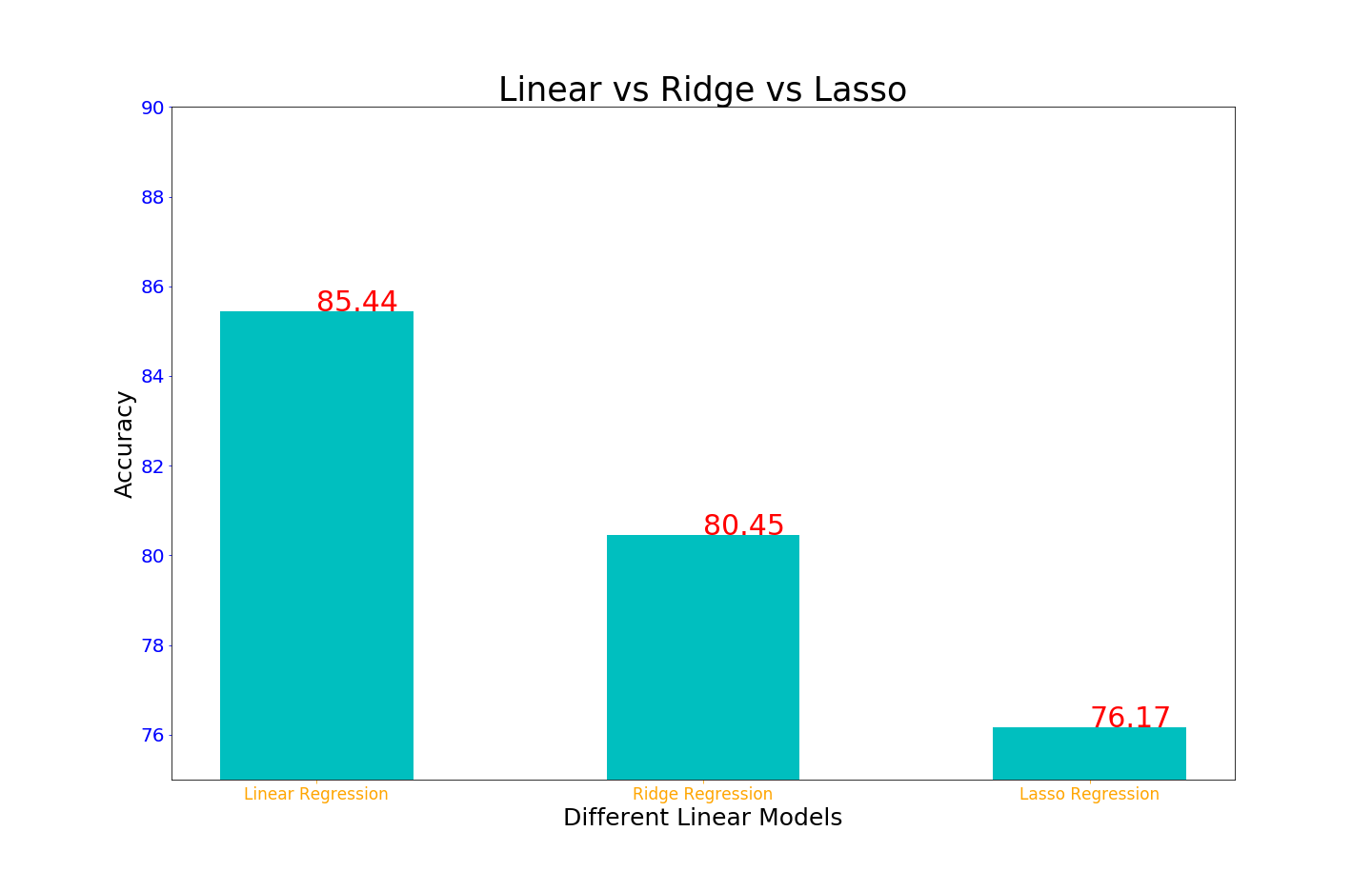 Linear Regression