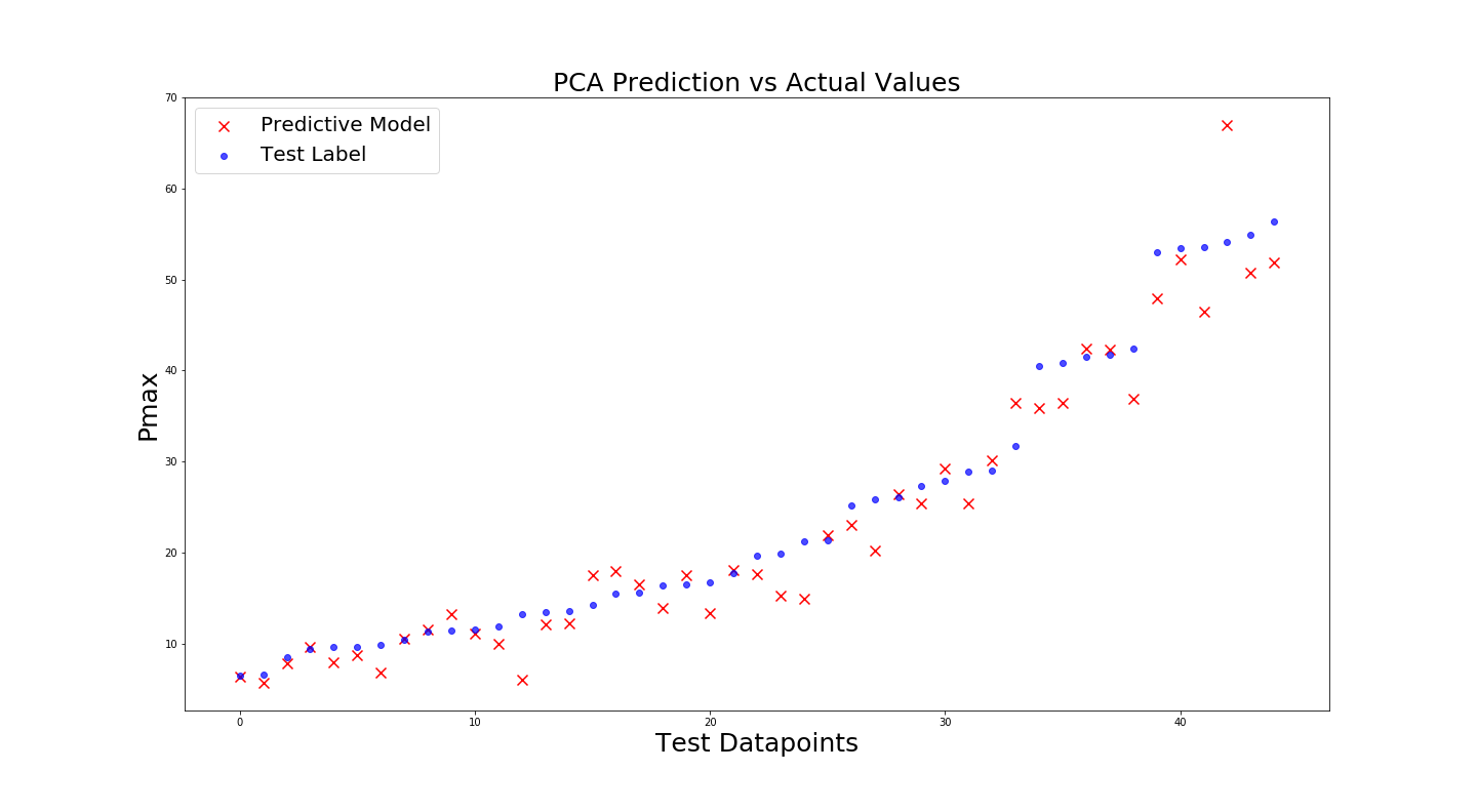 Tree after hyperparameter