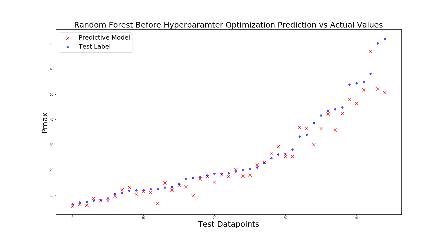 Tree before Hyperparameter