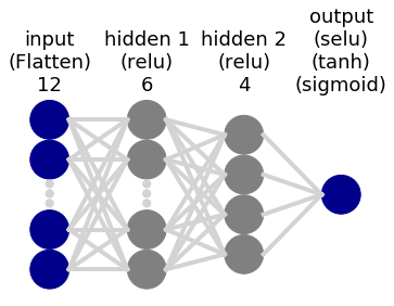 neural network